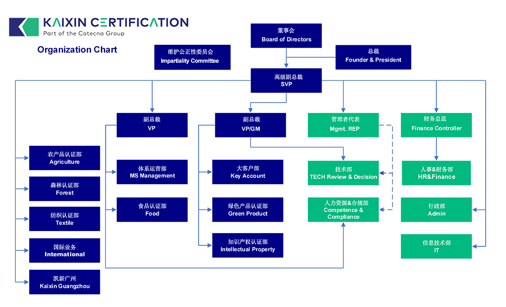 组织机构图.png